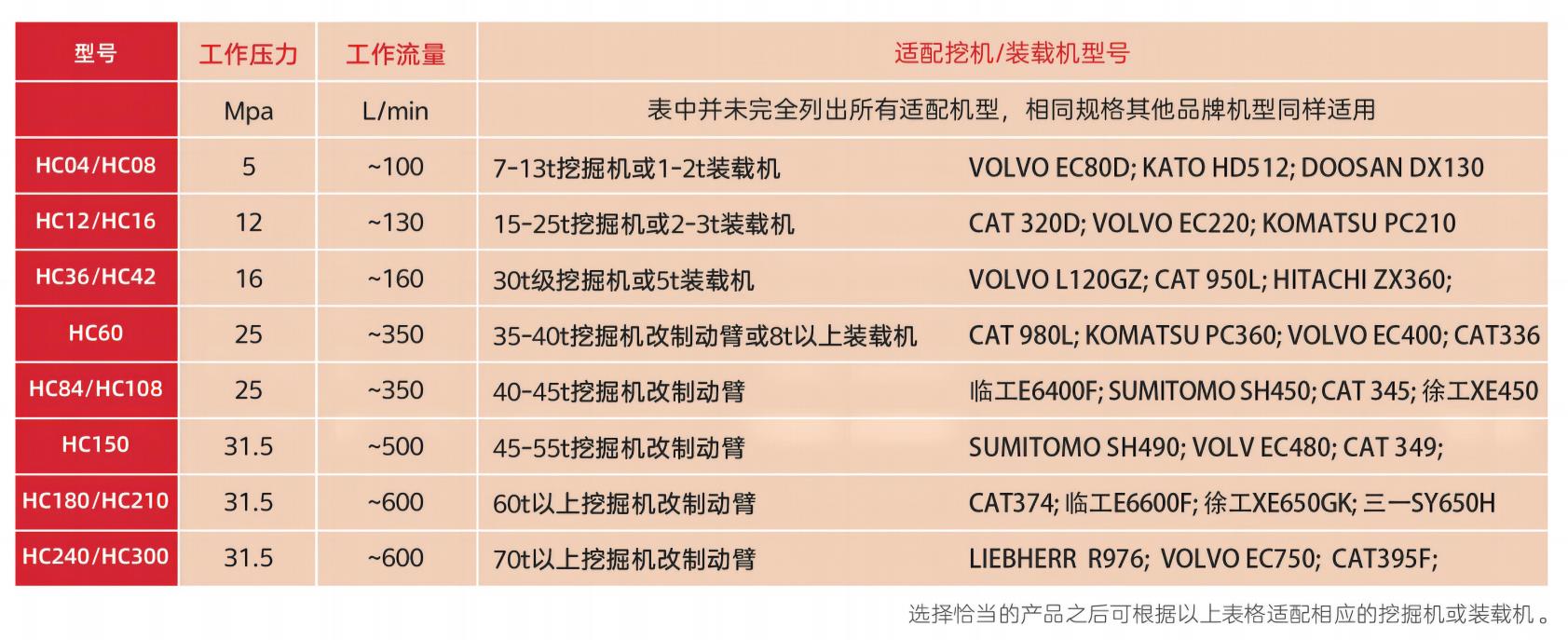 高速液壓夯實機(jī)適配機(jī)型 高速液壓夯實機(jī)適配機(jī)型